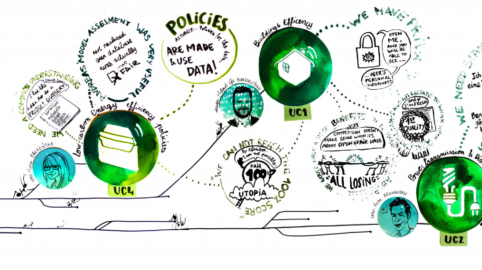 EERA Data Workshop - Sustainable models for FAIR and open low carbon energy research data: Business models, licensing and certification