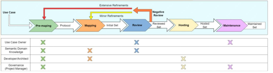 Diagram of Practical Framework for mappings