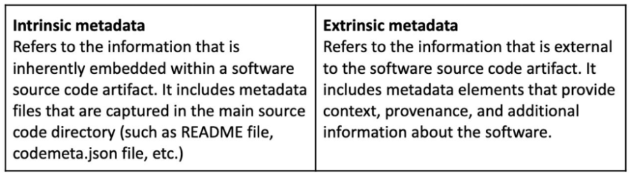 Distinctions between intrinsic and extrinsic metadata of software vocabulary