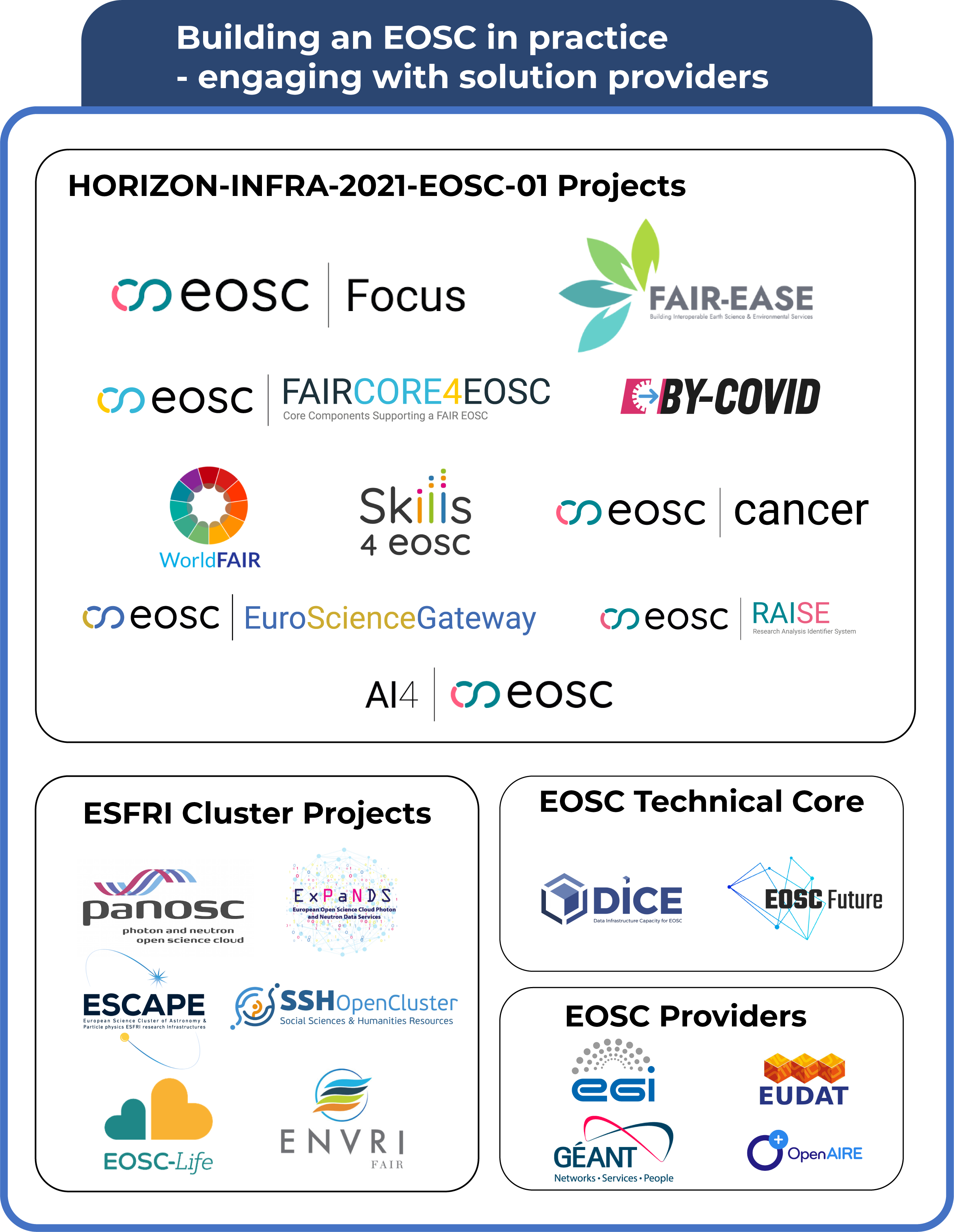 EOSC-INFRA 06 projects