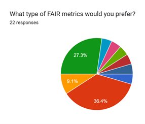 Graph 2