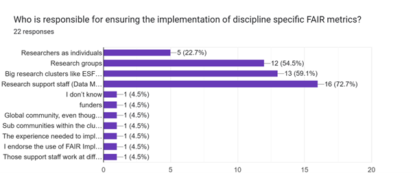 Graph 1