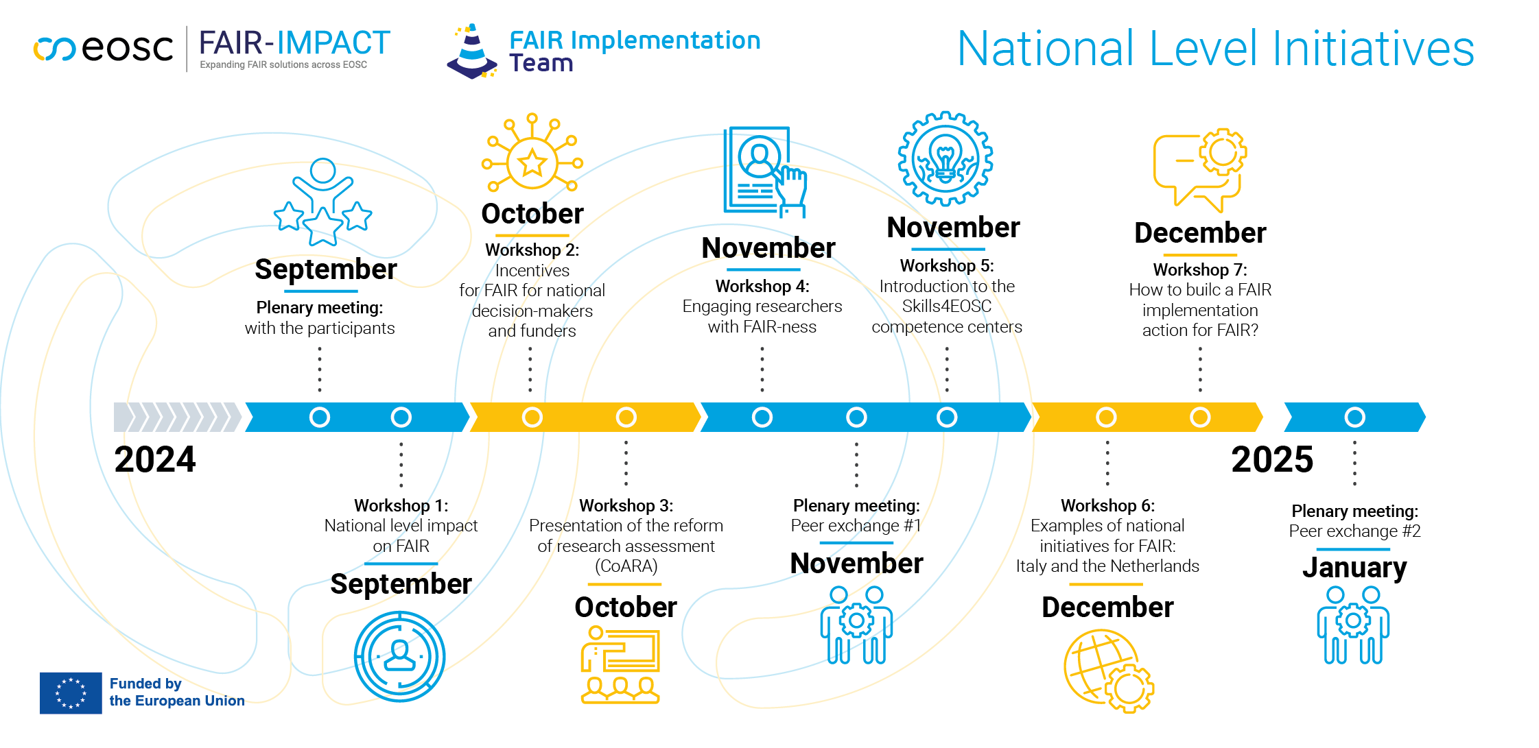 Figure x Official image of IMDIS (left) and list of organisers (right)