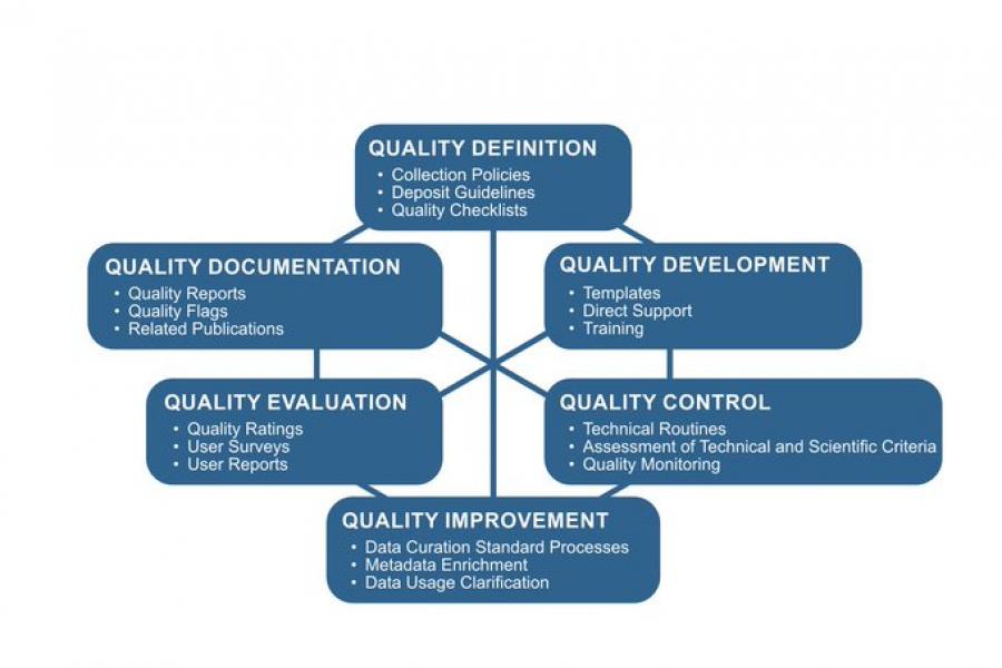 Re3data COREF / CoreTrustSeal Workshop